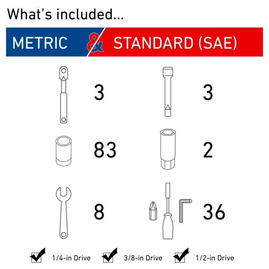 Hand Tools * | Craftsman Mechanics Tool Sets 135-Piece Standard (Sae) And Metric Combination Polished Chrome Mechanics Tool Set (1/4-In; 3/8-In)