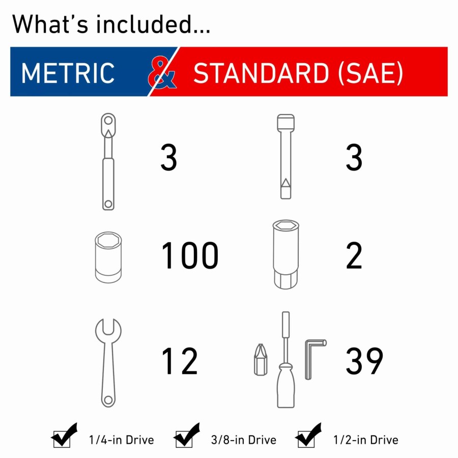 Hand Tools * | Craftsman Mechanics Tool Sets 159-Piece Standard (Sae) And Metric Combination Polished Chrome Mechanics Tool Set (1/4-In; 3/8-In)